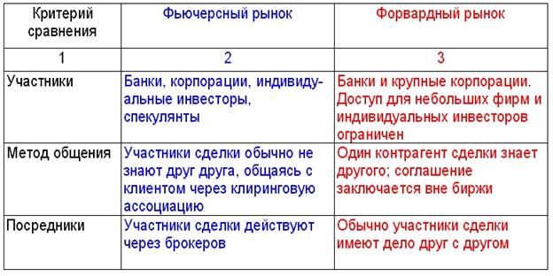 Отличие Опционного Договора От Опциона На Заключение Договора