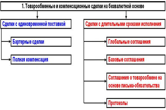 Суть Сделки Опцион